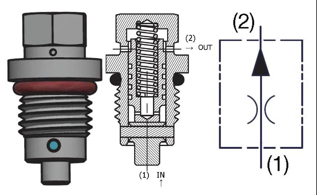 PARKER: 螺紋插裝閥新產(chǎn)品和新應用的展示 2-2