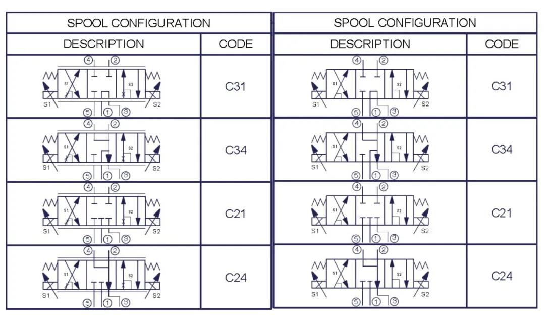PARKER: 螺紋插裝閥新產(chǎn)品和新應用的展示 2-2